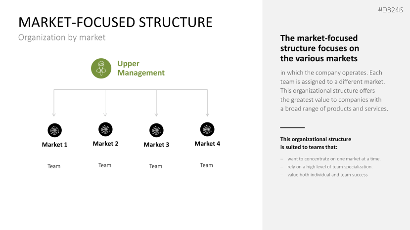 Team Structures