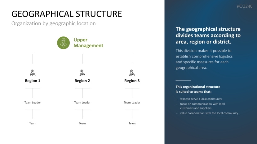 Team Structures