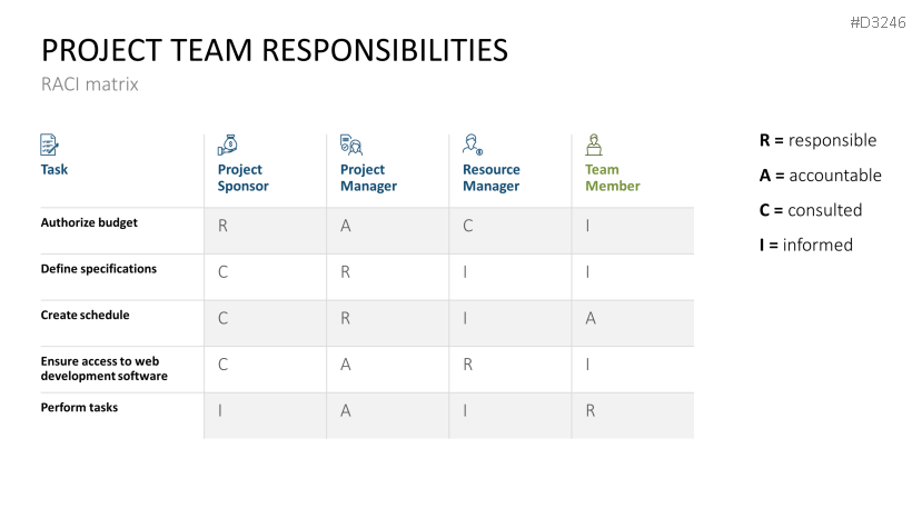 Team Structures