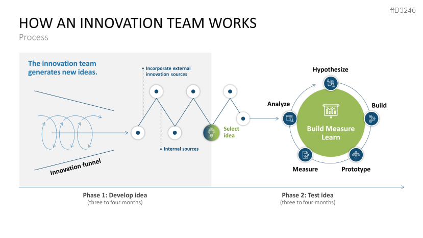 Team Structures