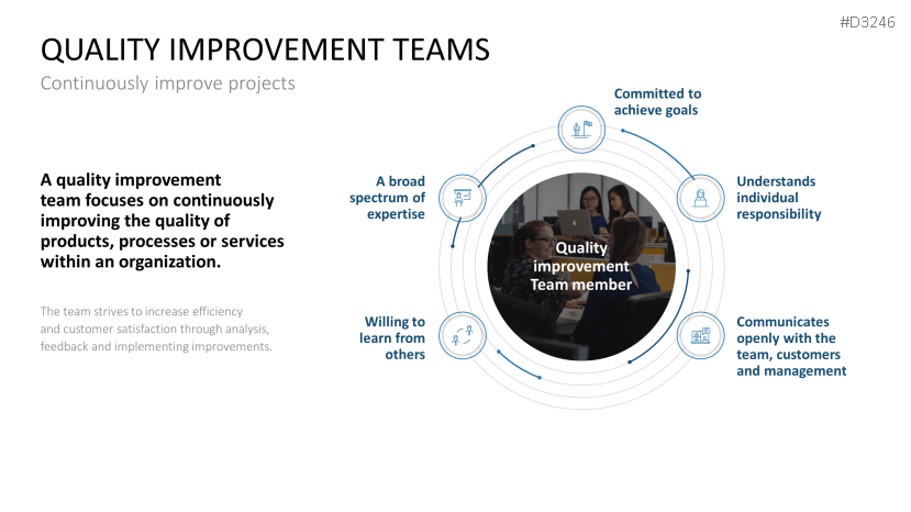 Team Structures