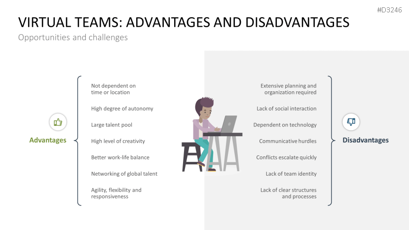 Team Structures