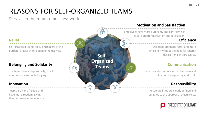 Team Structures