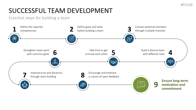 Team Structures