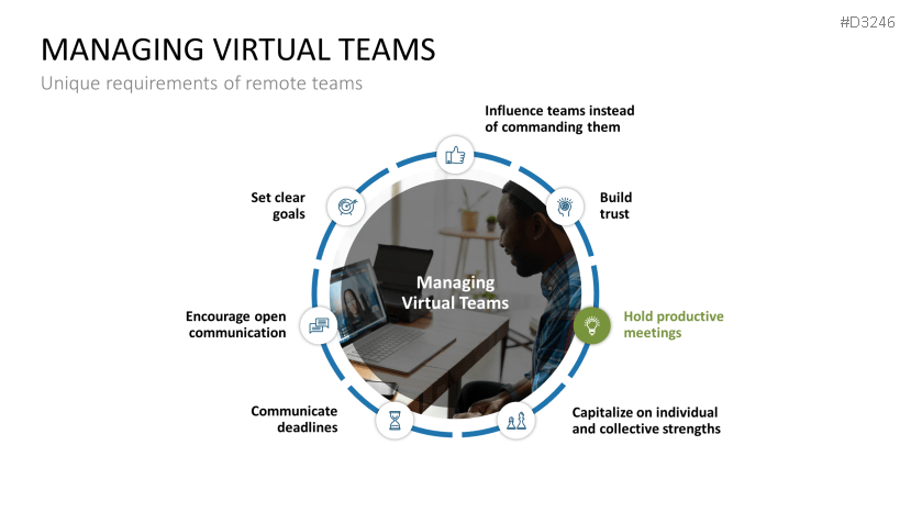 Team Structures
