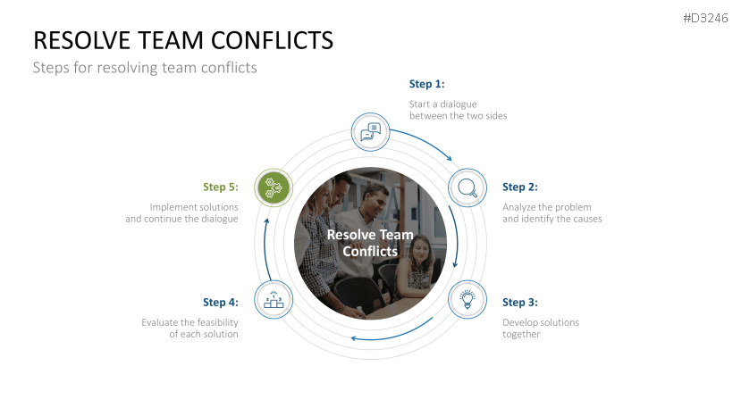 Team Structures