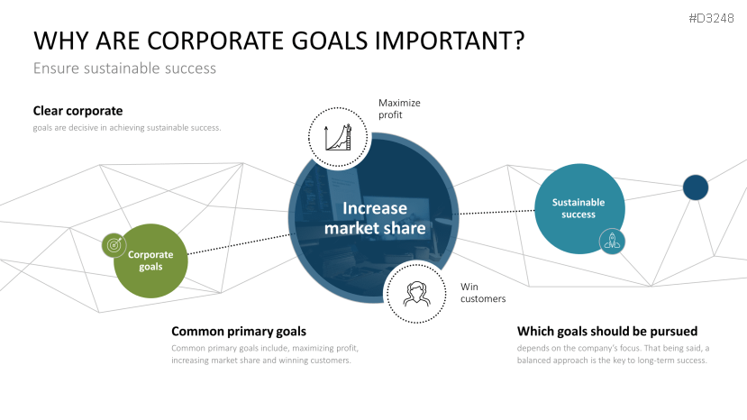 Corporate Goals