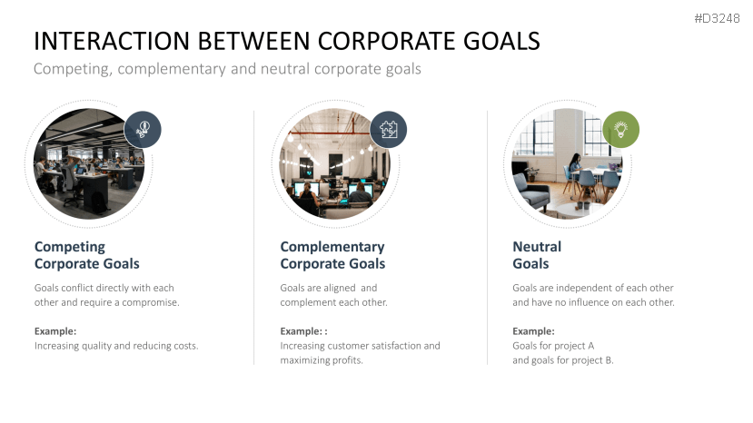 Corporate Goals