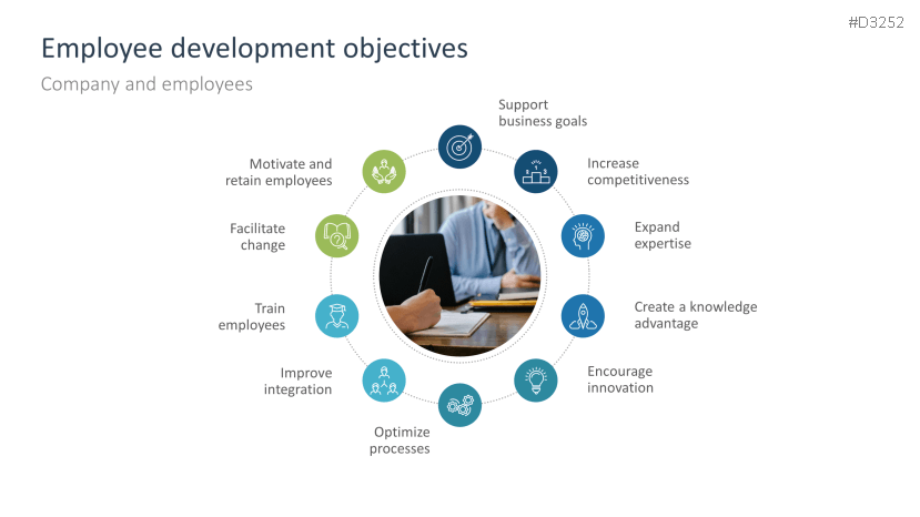 Employee Development | PowerPoint Template