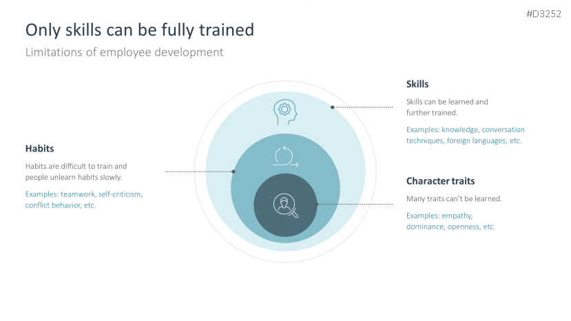 Employee Development