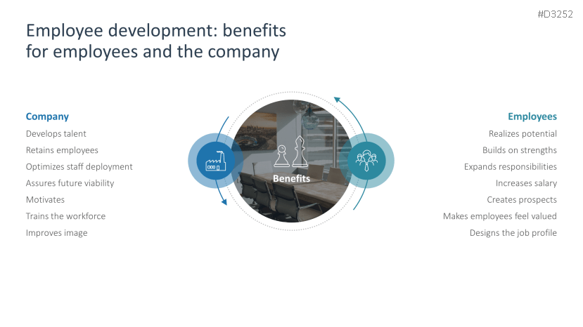 Employee Development