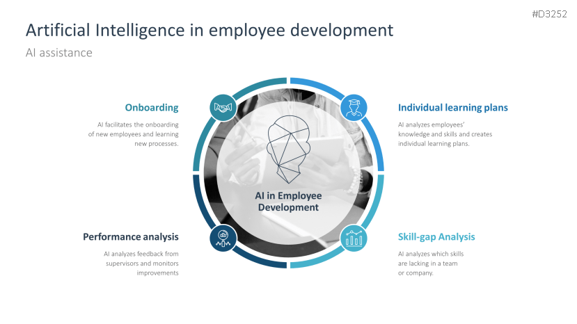 Employee Development