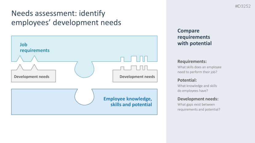 Employee Development