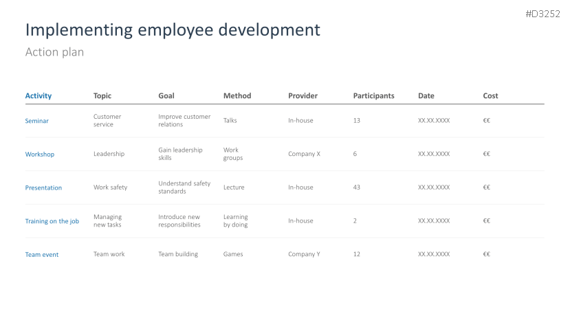 Employee Development