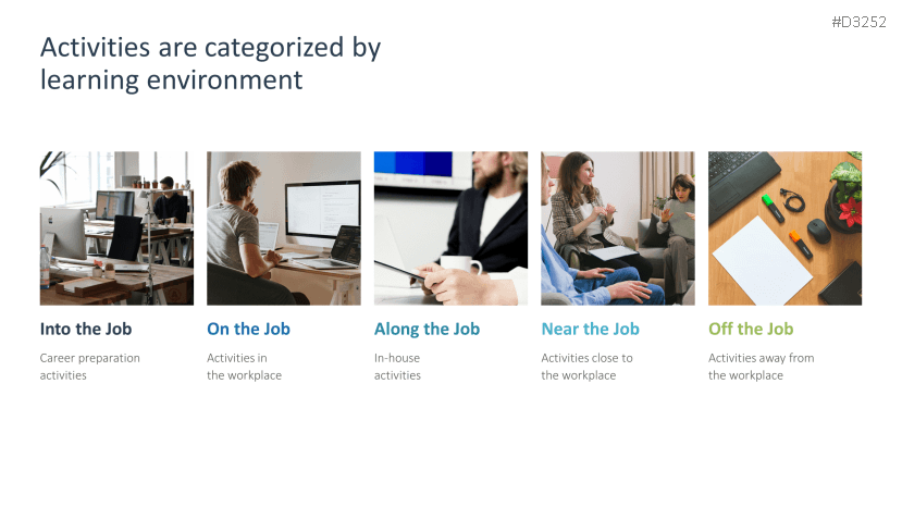 Employee Development