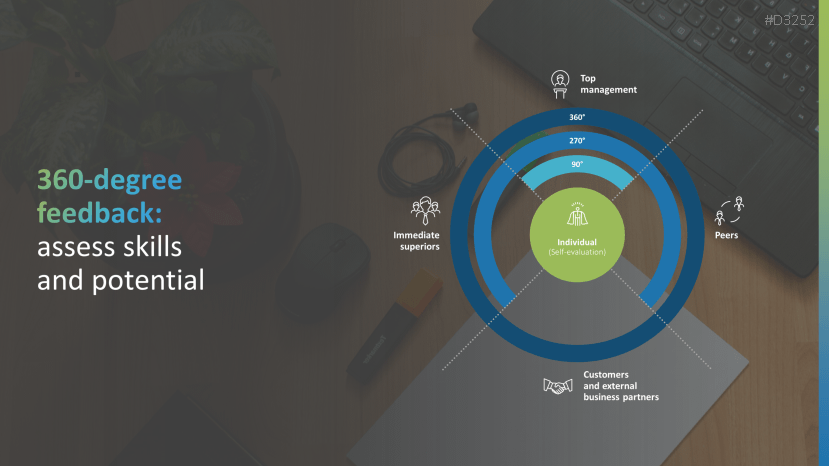 Employee Development