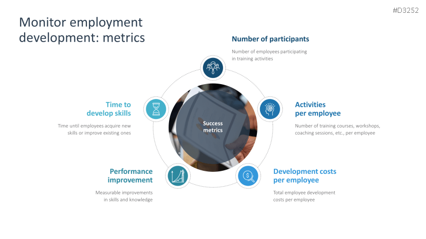 Employee Development
