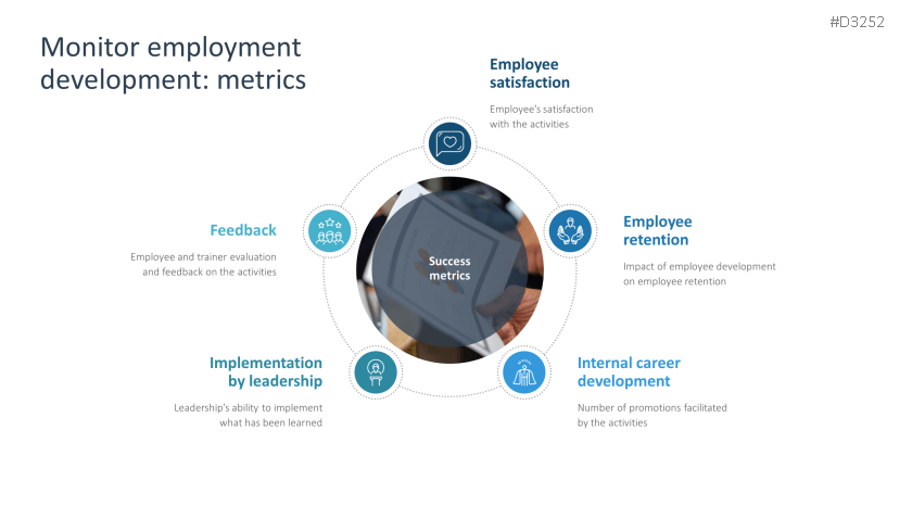 Employee Development