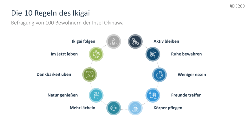 Wunderschne Ikigai 10 Regeln Ebenbild