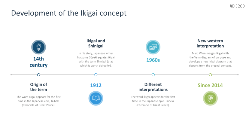 Ikigai Method