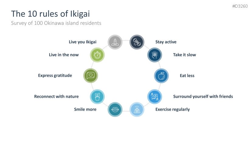Ikigai Method