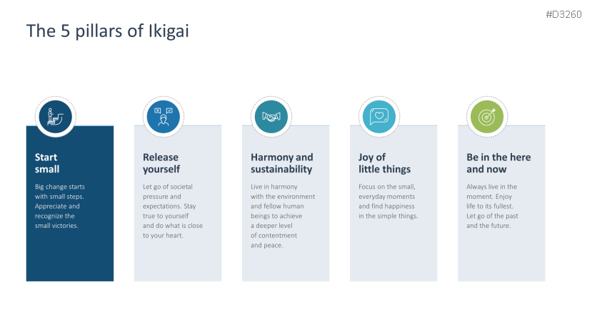 Ikigai Method