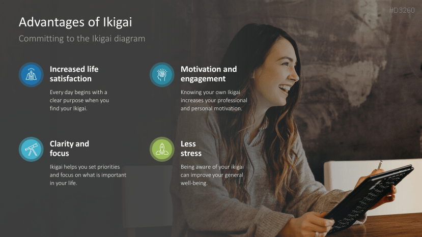 Ikigai Method