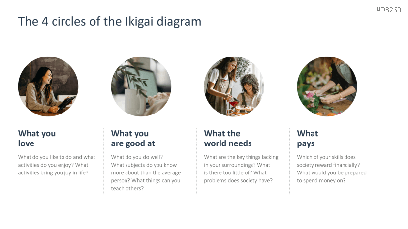 Ikigai Method