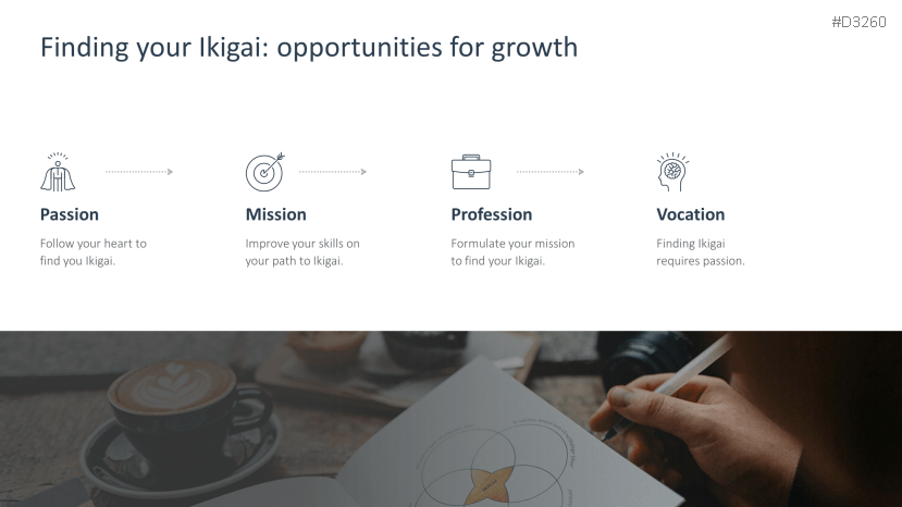 Ikigai Method