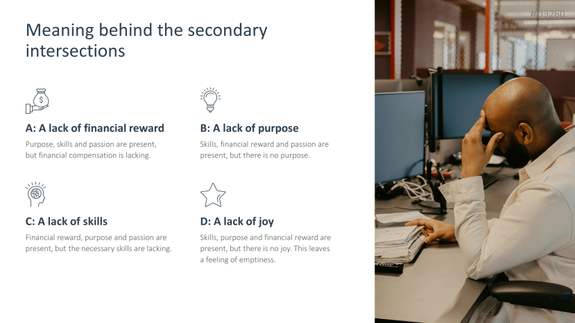 Ikigai Method