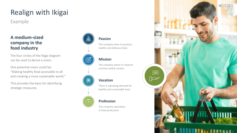 Ikigai Method