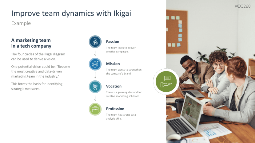 Ikigai Method