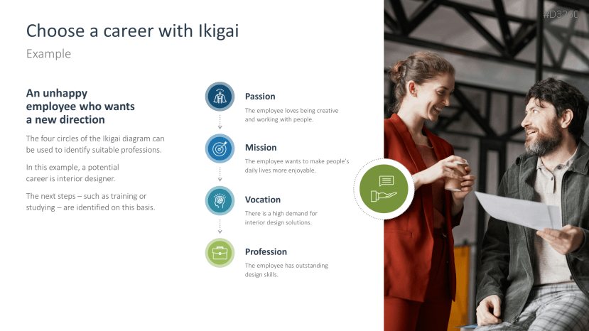 Ikigai Method