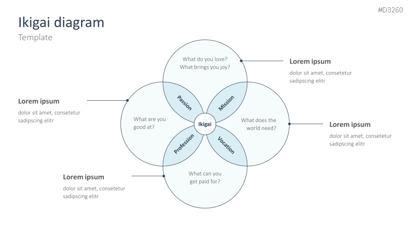 Ikigai Method