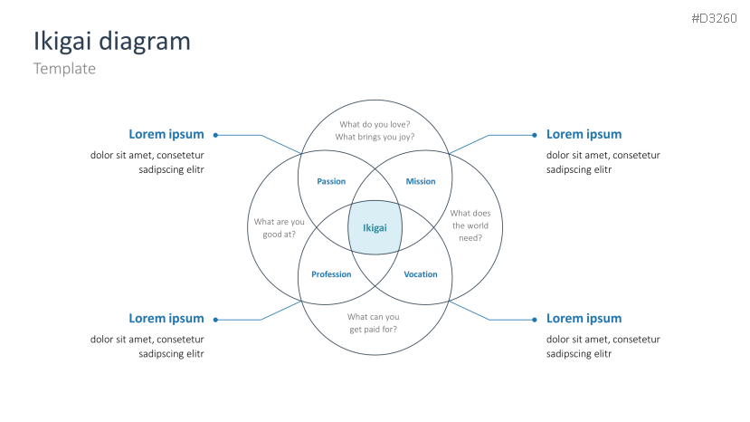 Ikigai Method