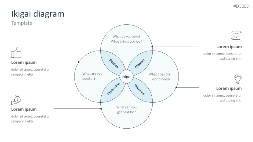 Ikigai Method