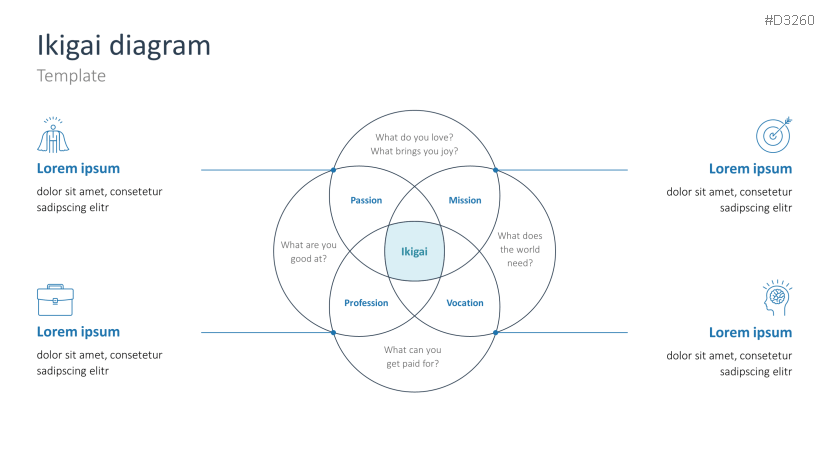 Ikigai Method