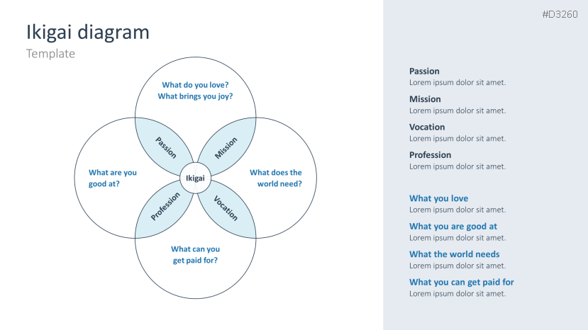Ikigai Method