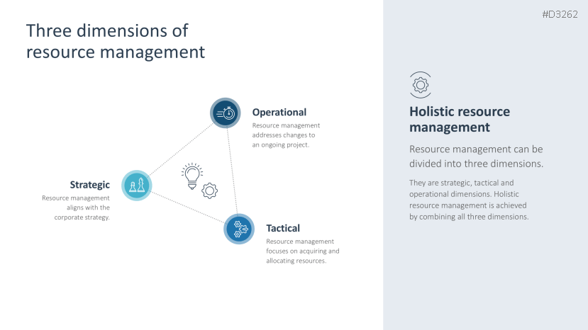 Resource Management