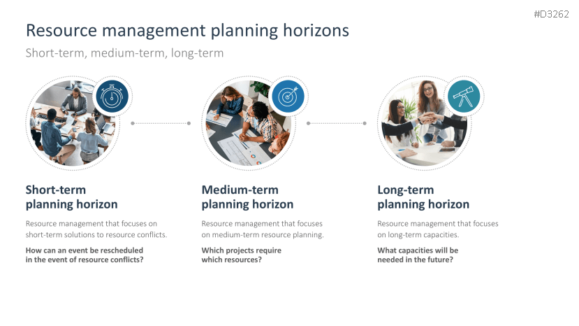 Resource Management