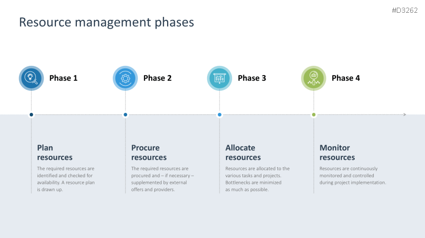 Resource Management