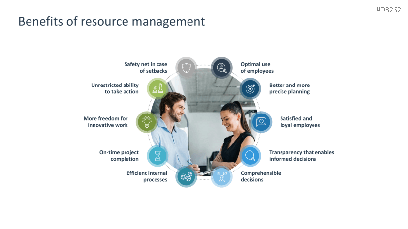 Resource Management
