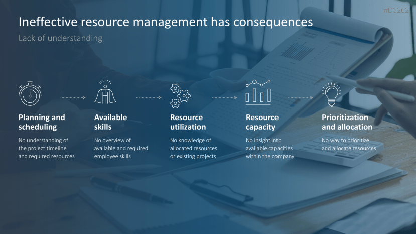 Resource Management