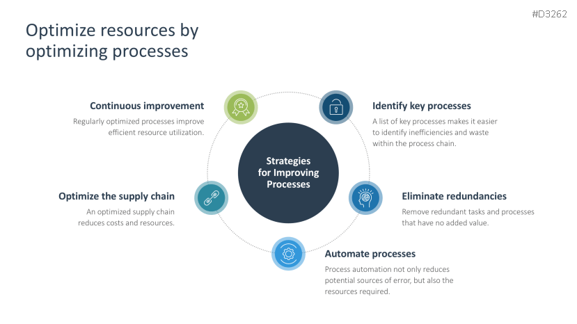 Resource Management
