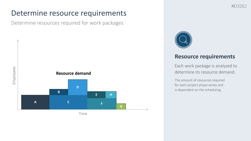 Resource Management