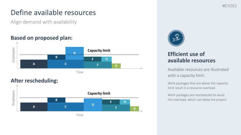 Resource Management