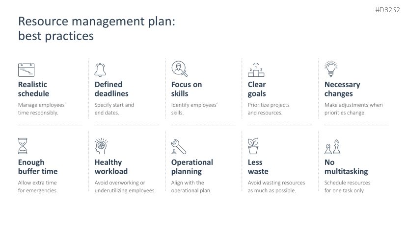 Resource Management