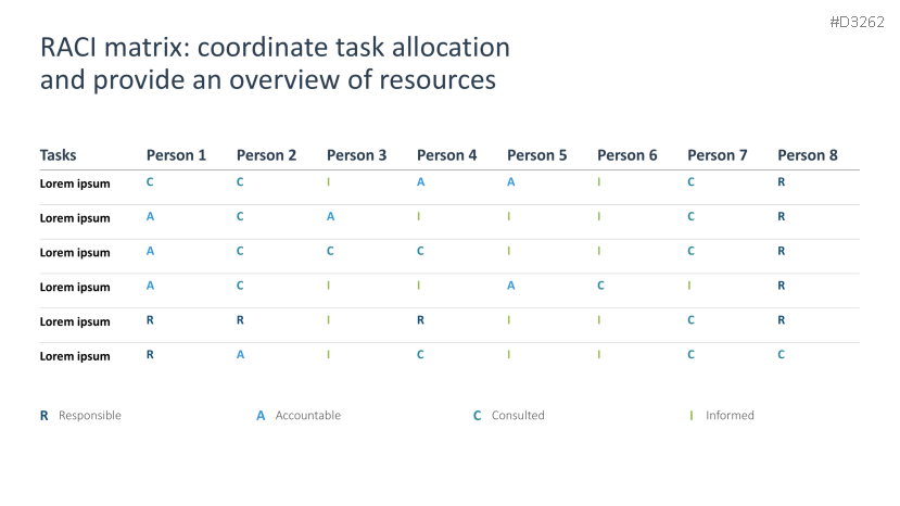 Resource Management