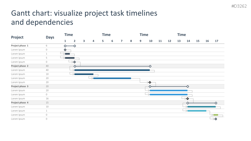 Resource Management