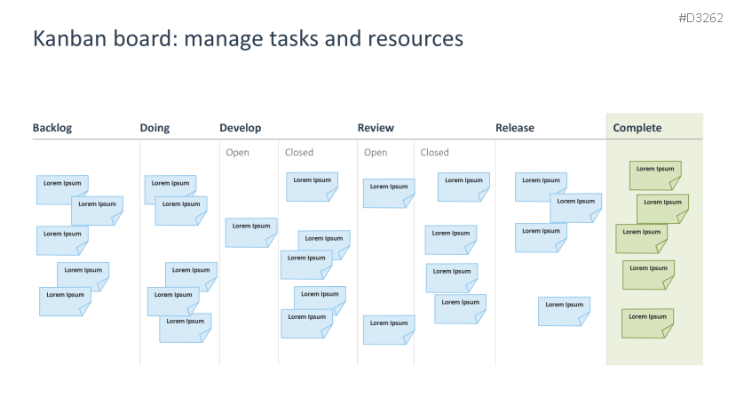 Resource Management